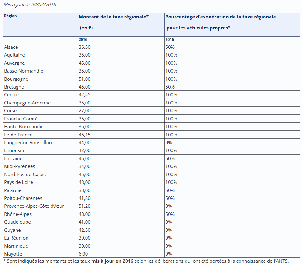 carte grise taxe regionale